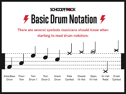 How To Read A Drum Music Sheet 