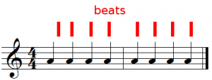 Time Signature and 4/4