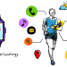 Wearable Technology