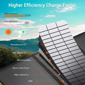 Portable Solar Panel